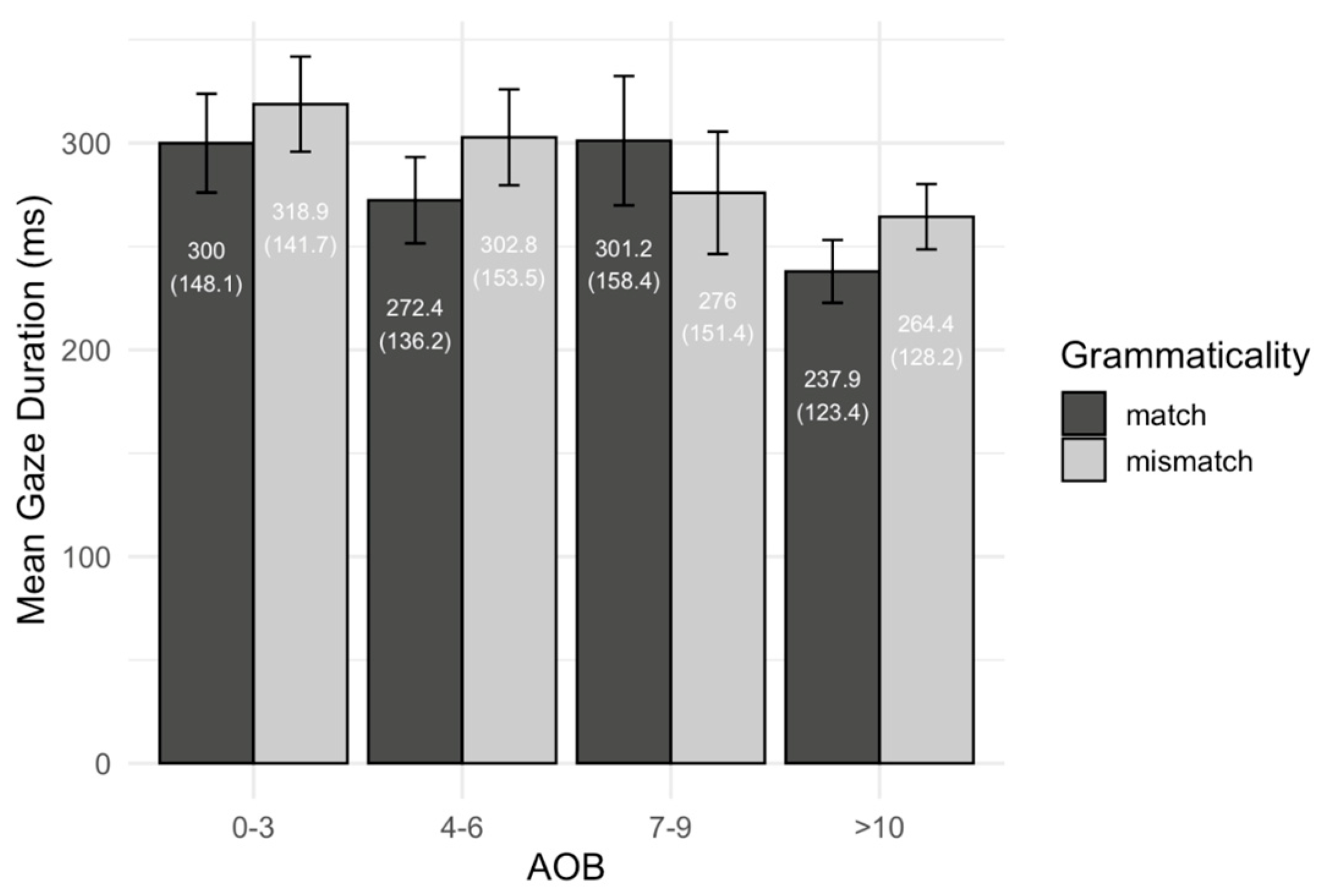Languages 10 00202 g003 Languages 10 00202 g003
