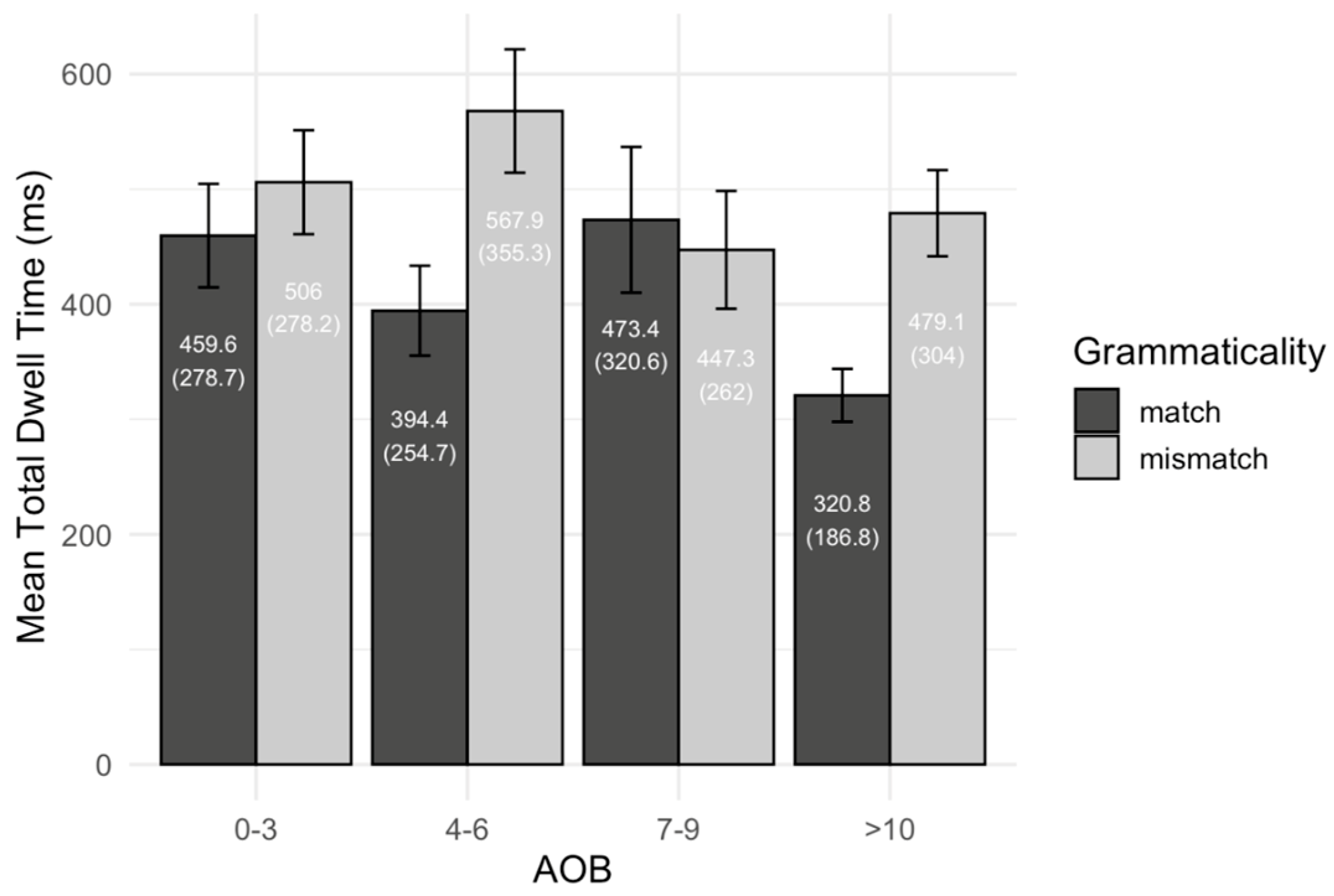 Languages 10 00202 g004 Languages 10 00202 g004