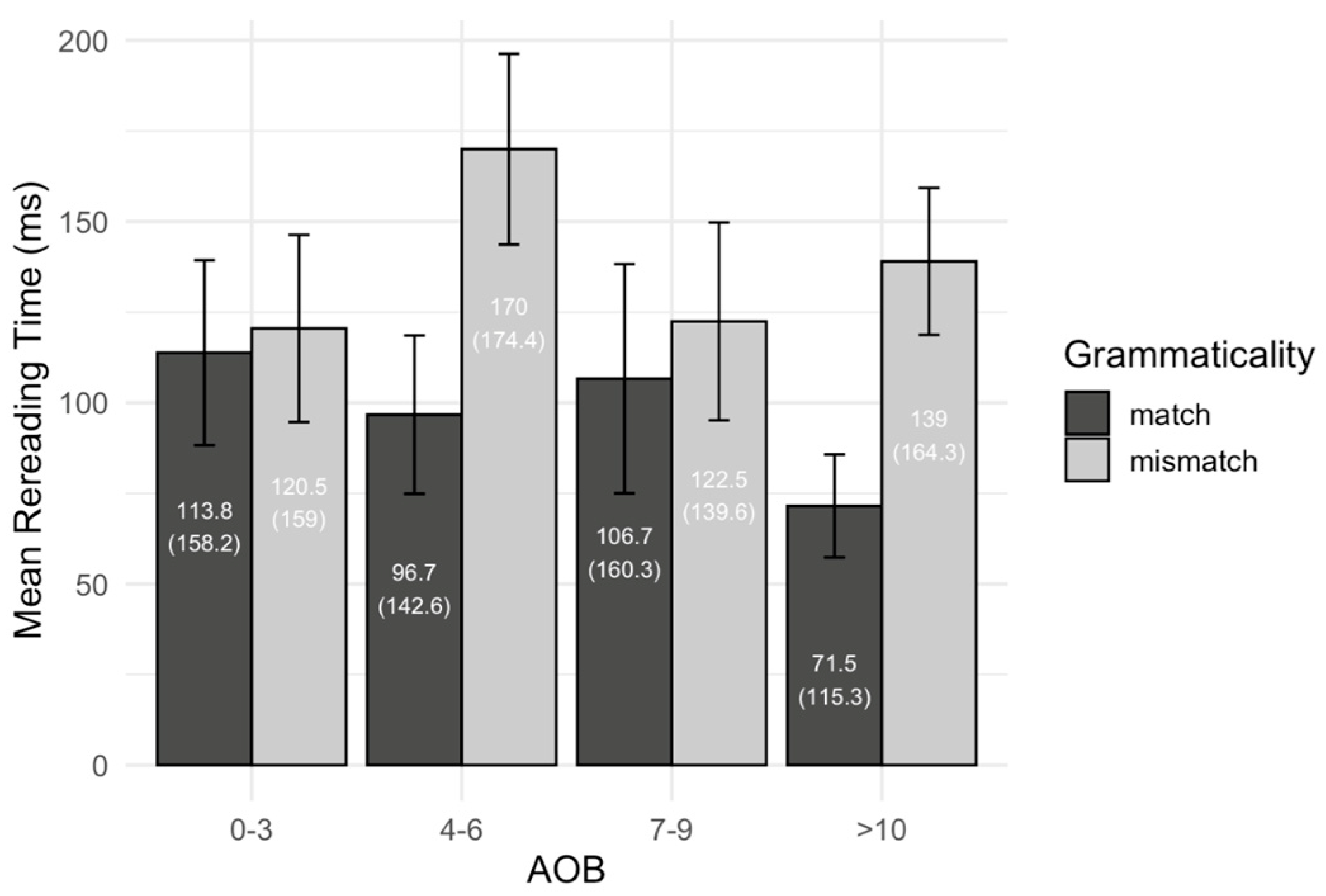 Languages 10 00202 g005 Languages 10 00202 g005