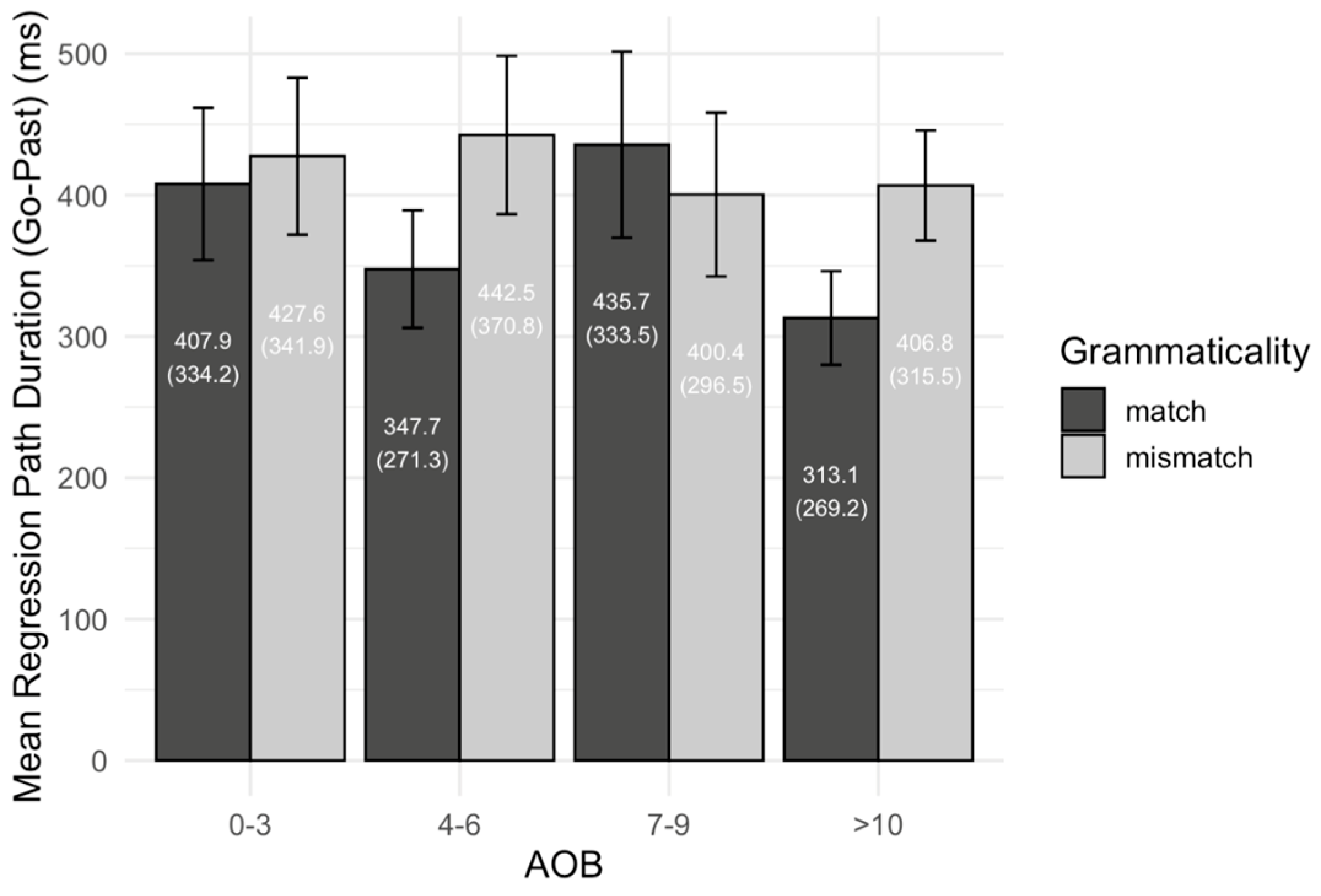 Languages 10 00202 g006 Languages 10 00202 g006