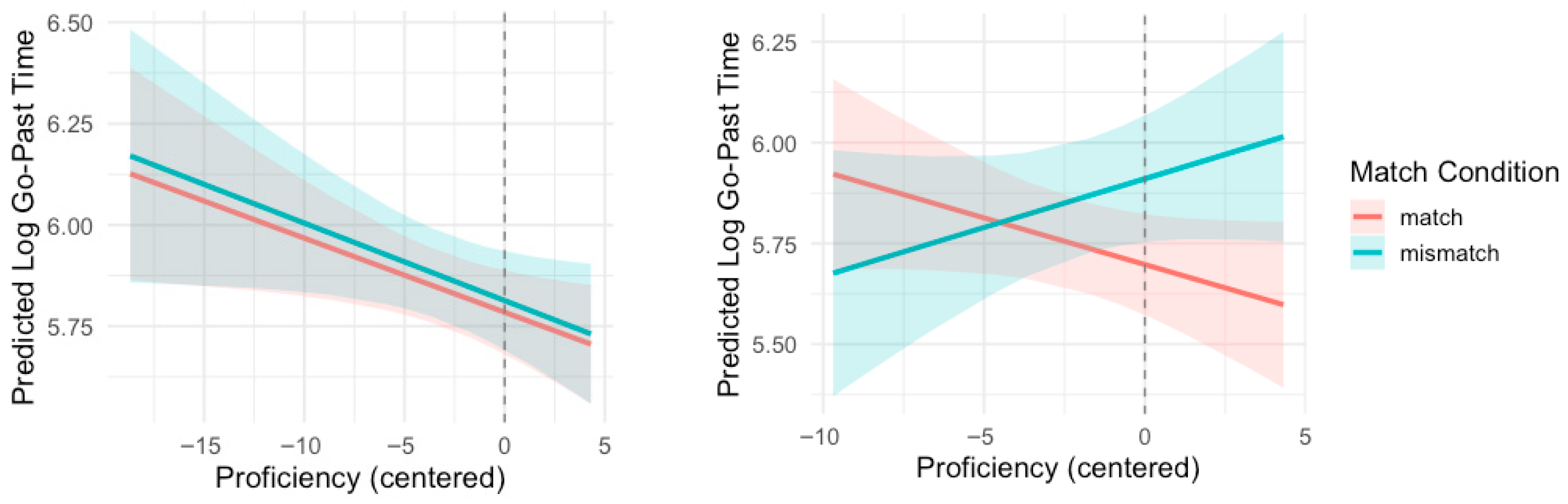 Languages 10 00202 g008 Languages 10 00202 g008