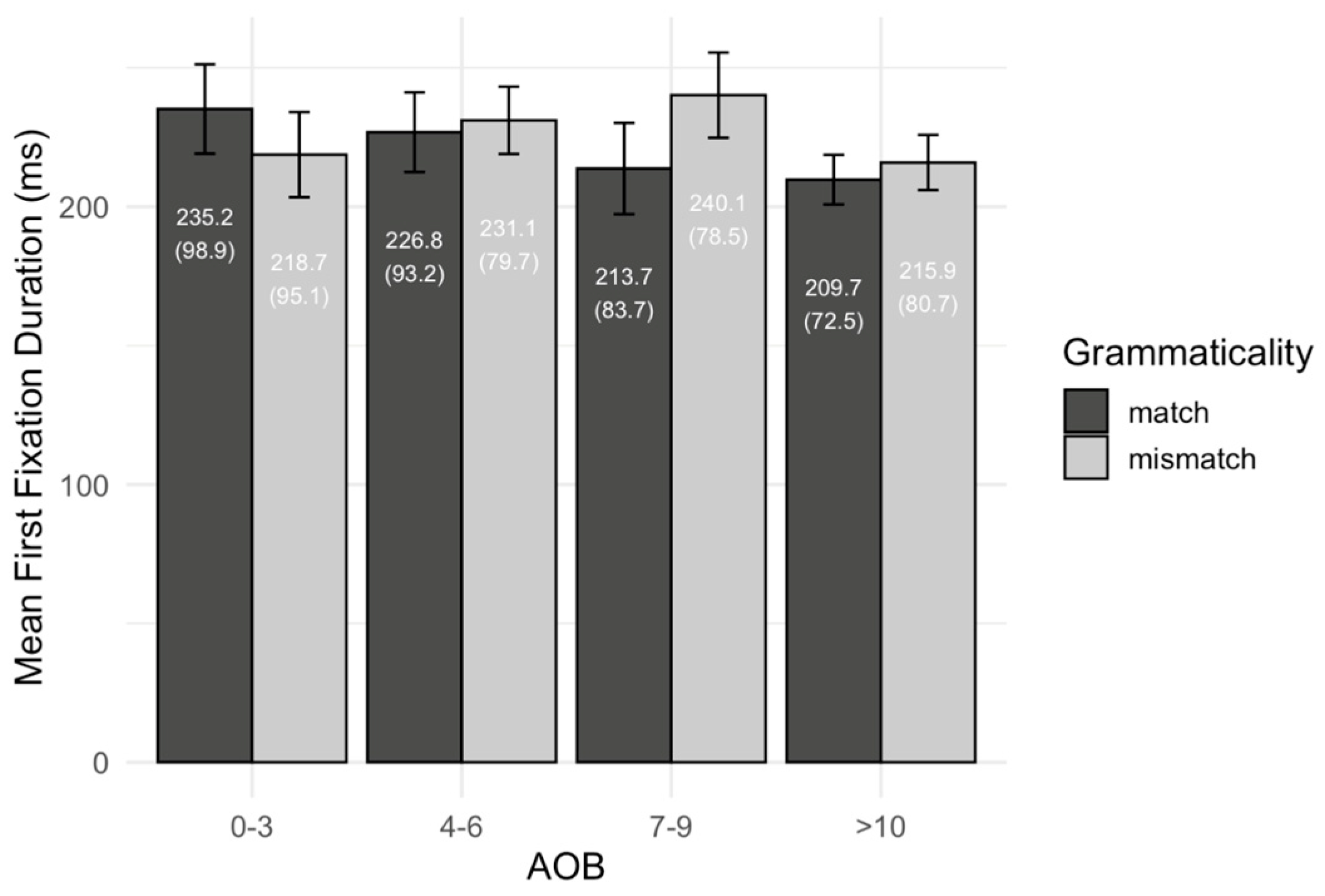 Languages 10 00202 g009 Languages 10 00202 g009