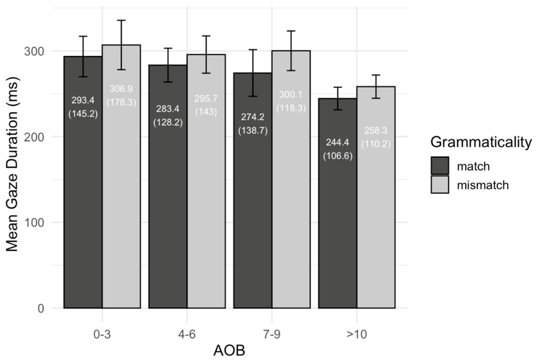 Languages 10 00202 g010 Languages 10 00202 g010