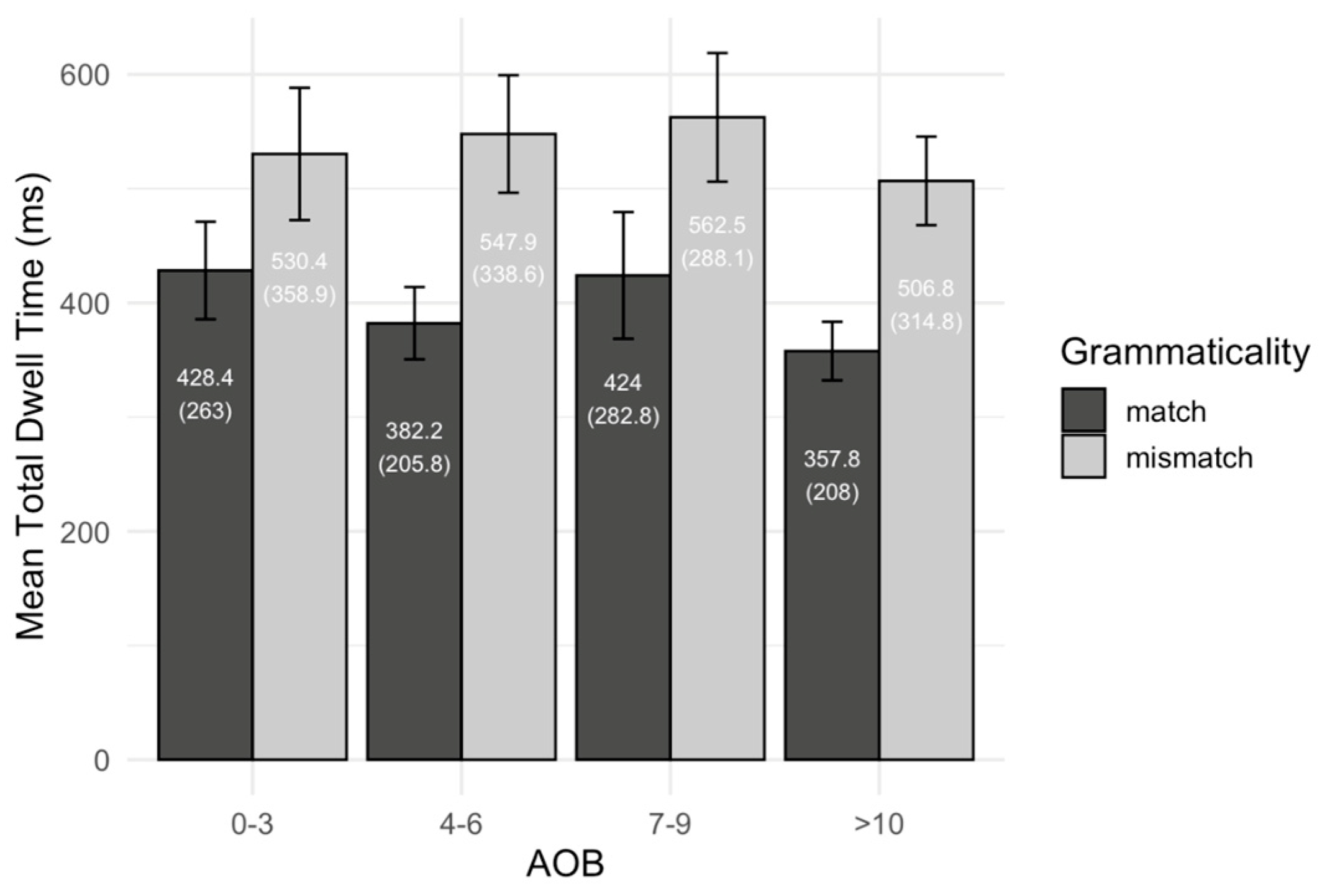 Languages 10 00202 g011 Languages 10 00202 g011