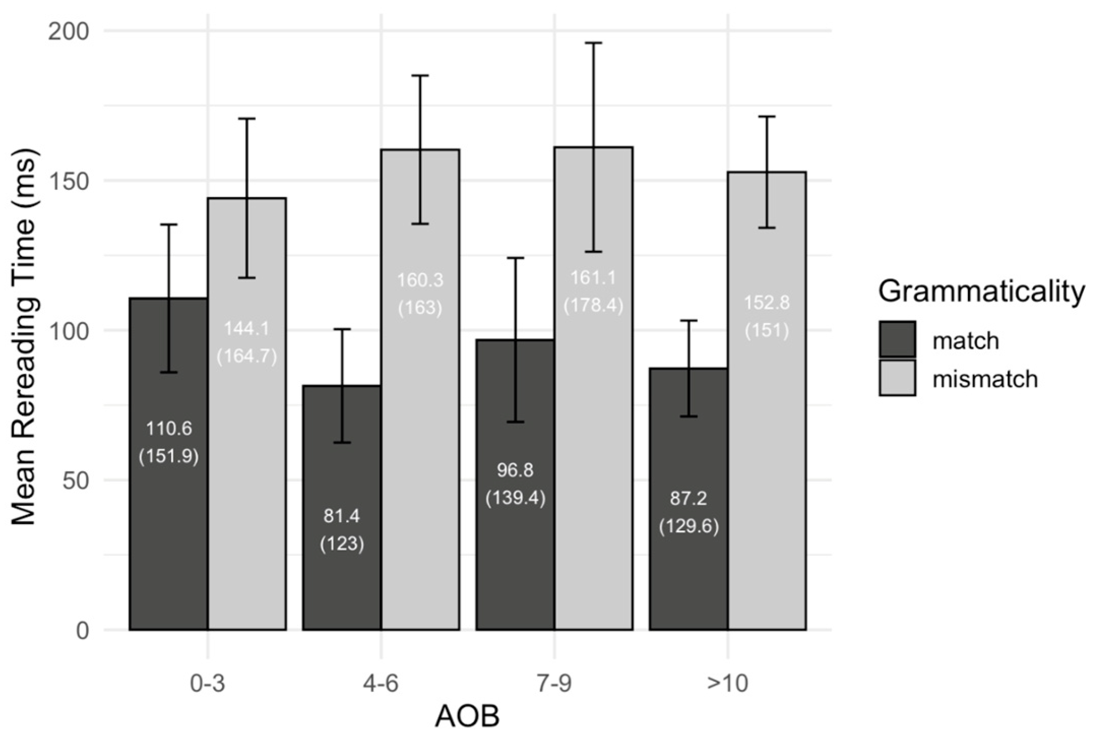 Languages 10 00202 g012 Languages 10 00202 g012