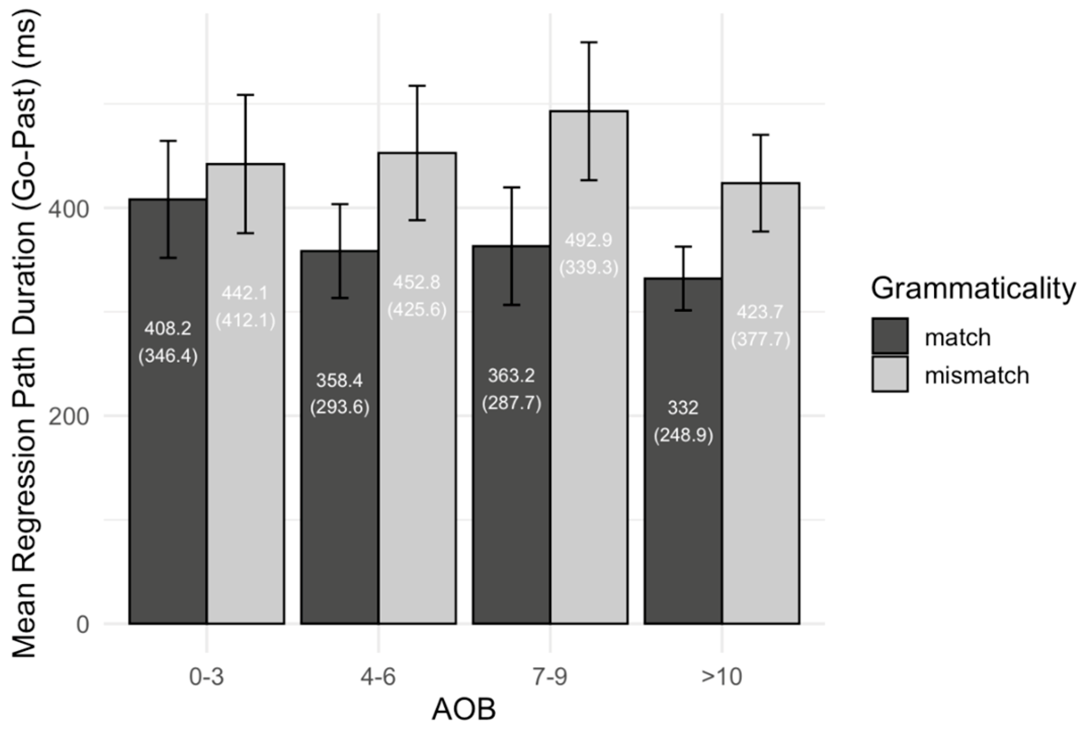 Languages 10 00202 g013 Languages 10 00202 g013