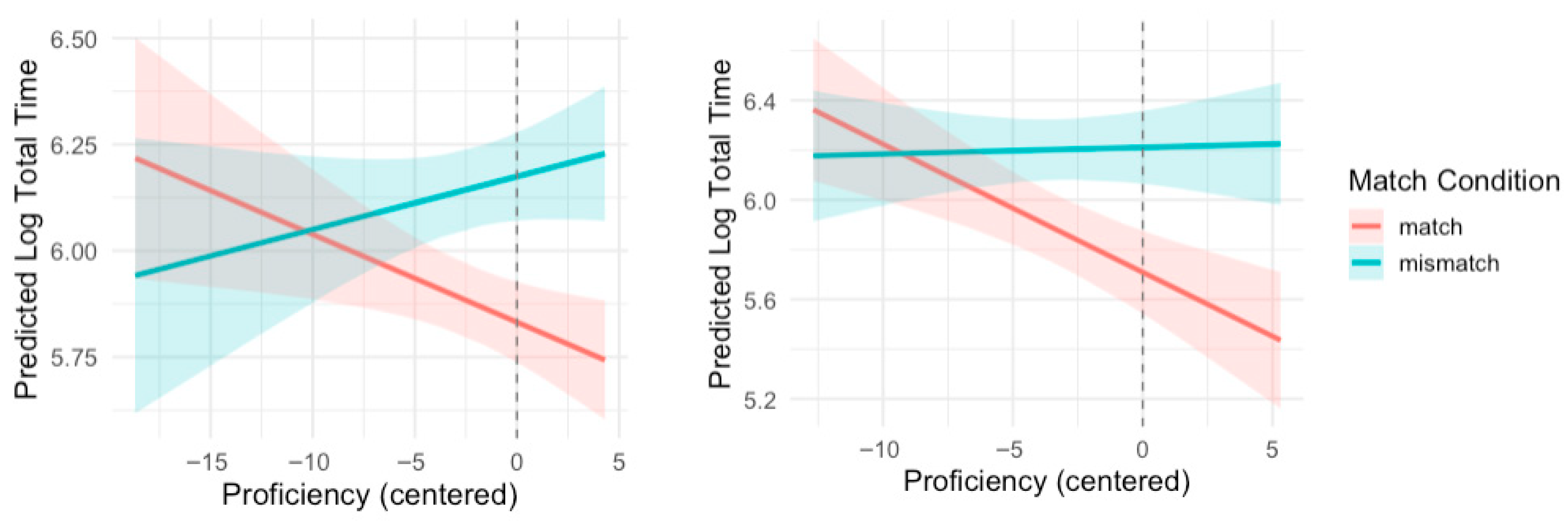 Languages 10 00202 g014 Languages 10 00202 g014
