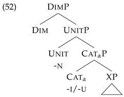 Languages 10 00203 i001 Languages 10 00203 i001