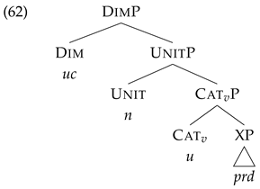 Languages 10 00203 i002 Languages 10 00203 i002