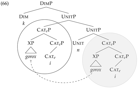 Languages 10 00203 i006 Languages 10 00203 i006