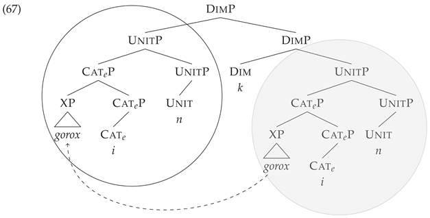 Languages 10 00203 i007 Languages 10 00203 i007