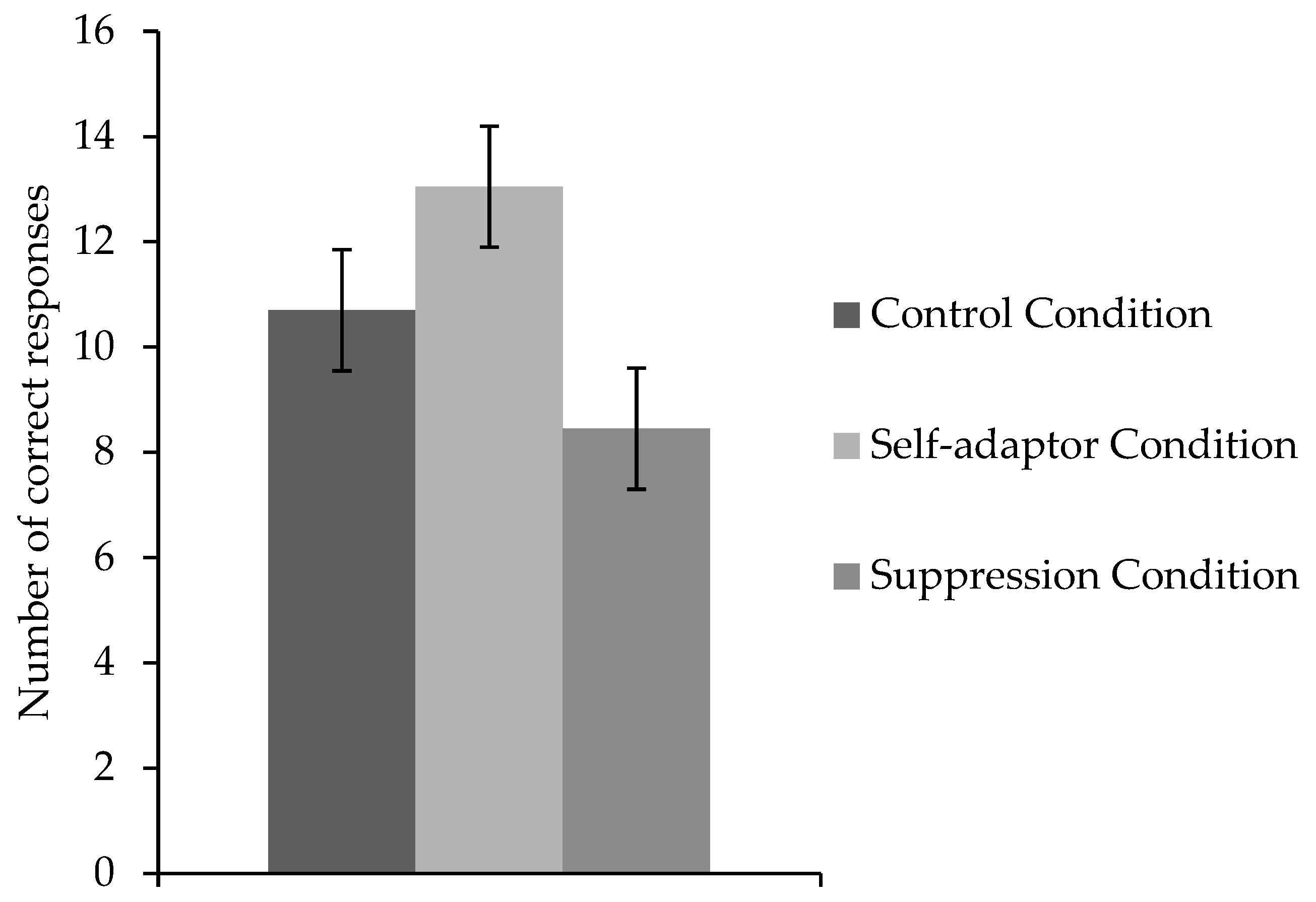 Languages 10 00209 g004