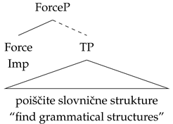 Languages 10 00217 i005