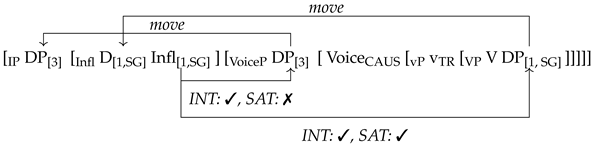 Languages 10 00221 i002