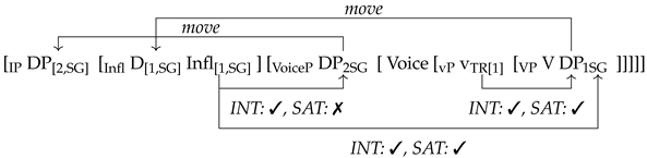 Languages 10 00221 i004
