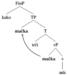 Languages 10 00227 i003