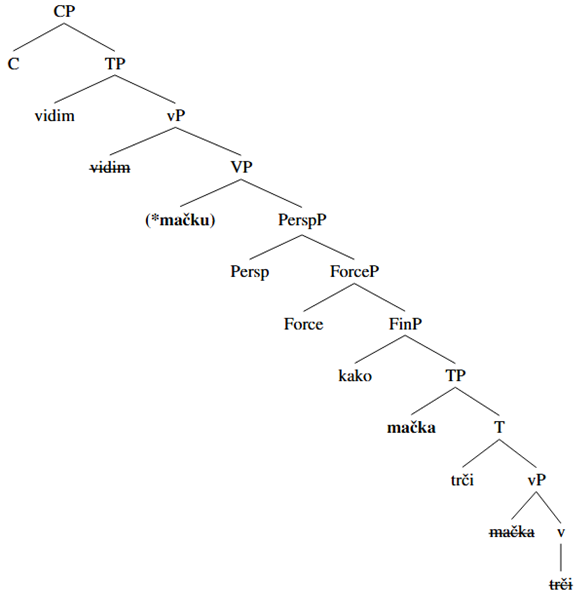 Languages 10 00227 i006