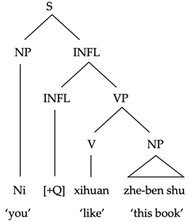 Languages 10 00228 i002