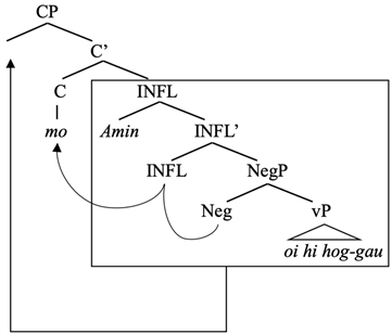 Languages 10 00228 i003
