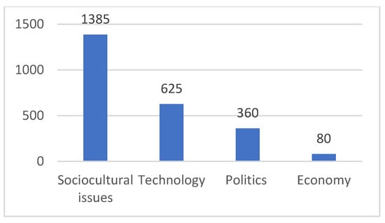 Languages 10 00230 gr001