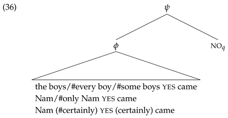 Languages 10 00233 i034