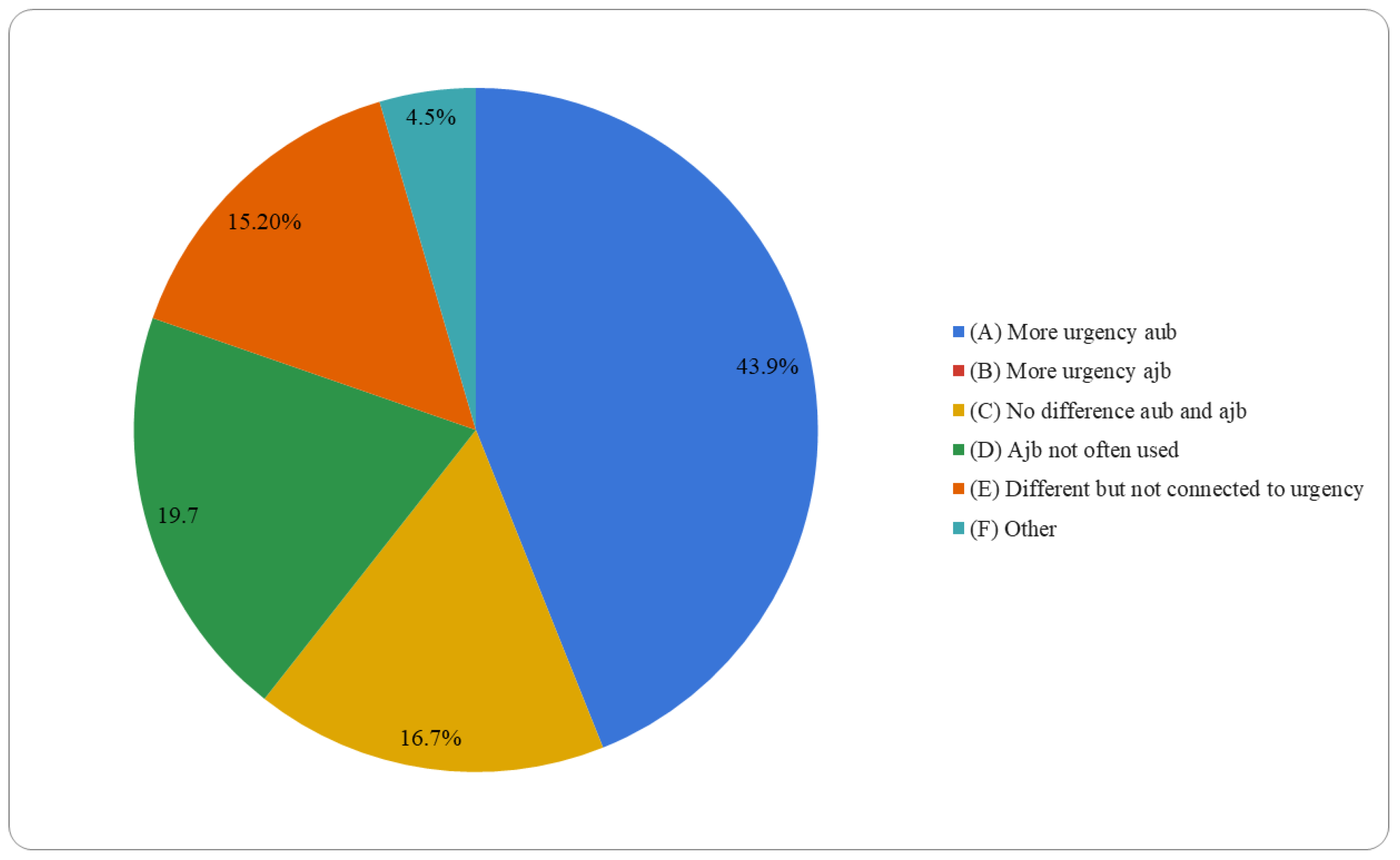 Languages 10 00235 g001