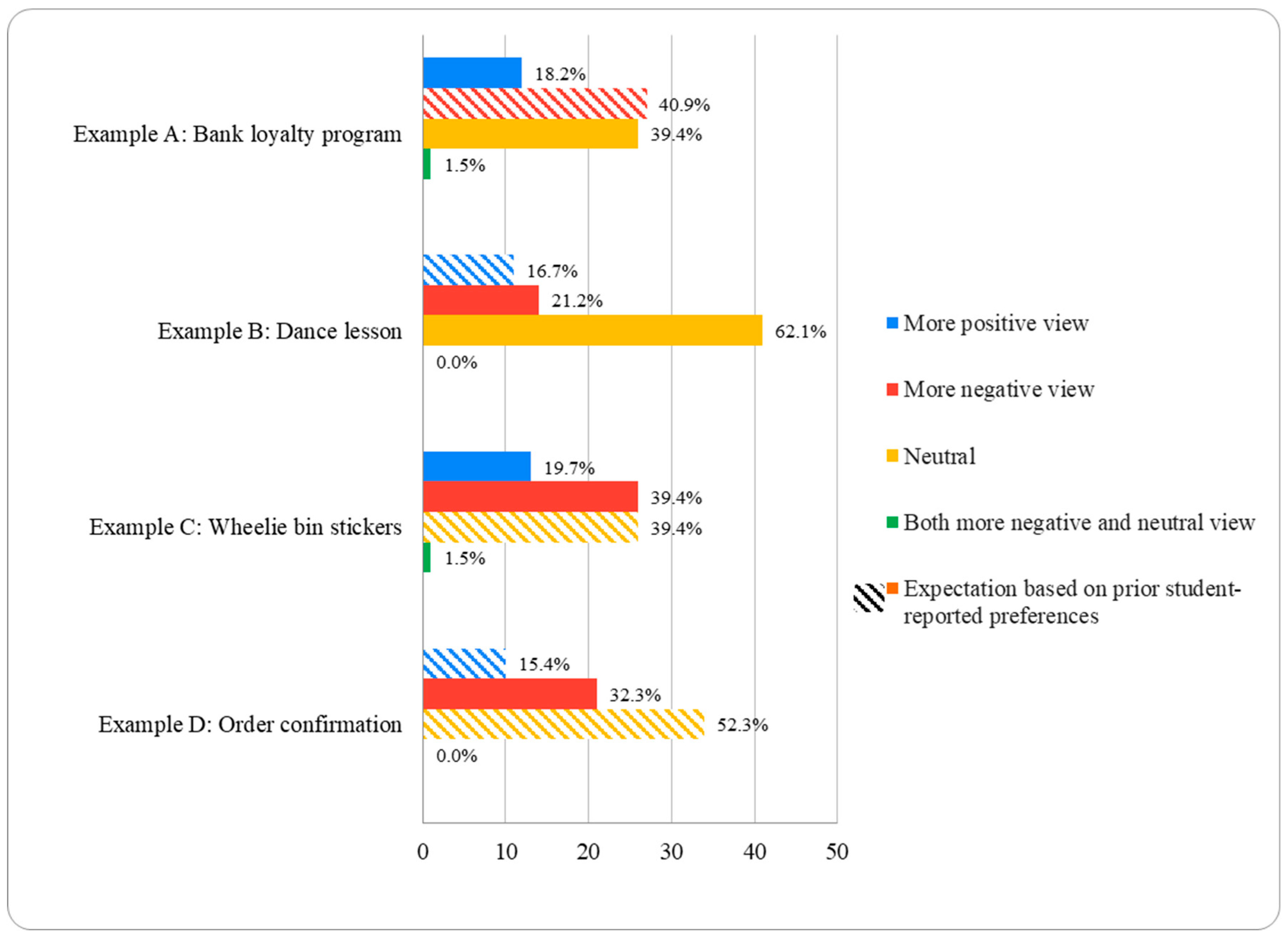 Languages 10 00235 g003