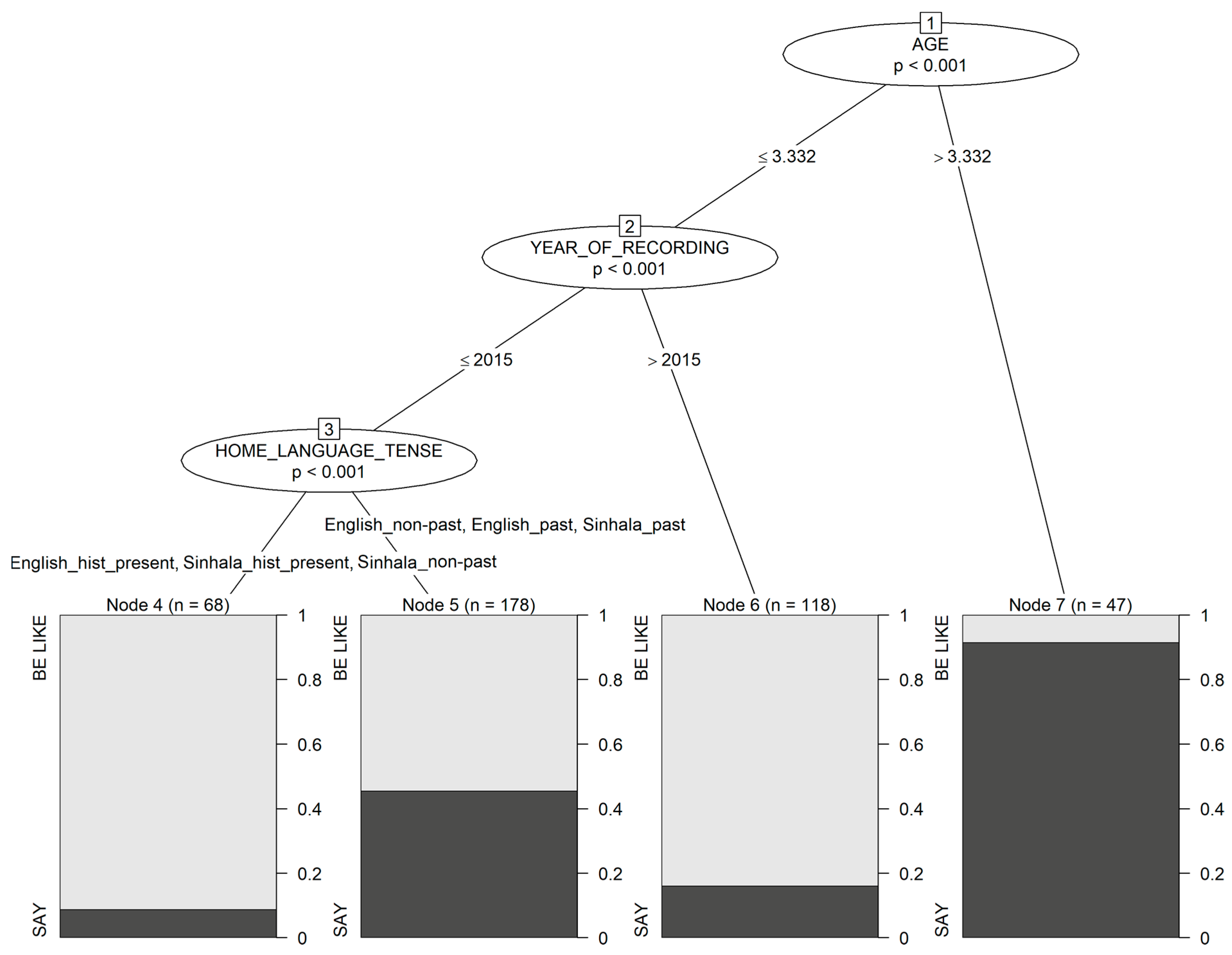 Languages 10 00236 g002