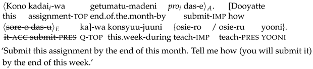 Languages 10 00237 i016