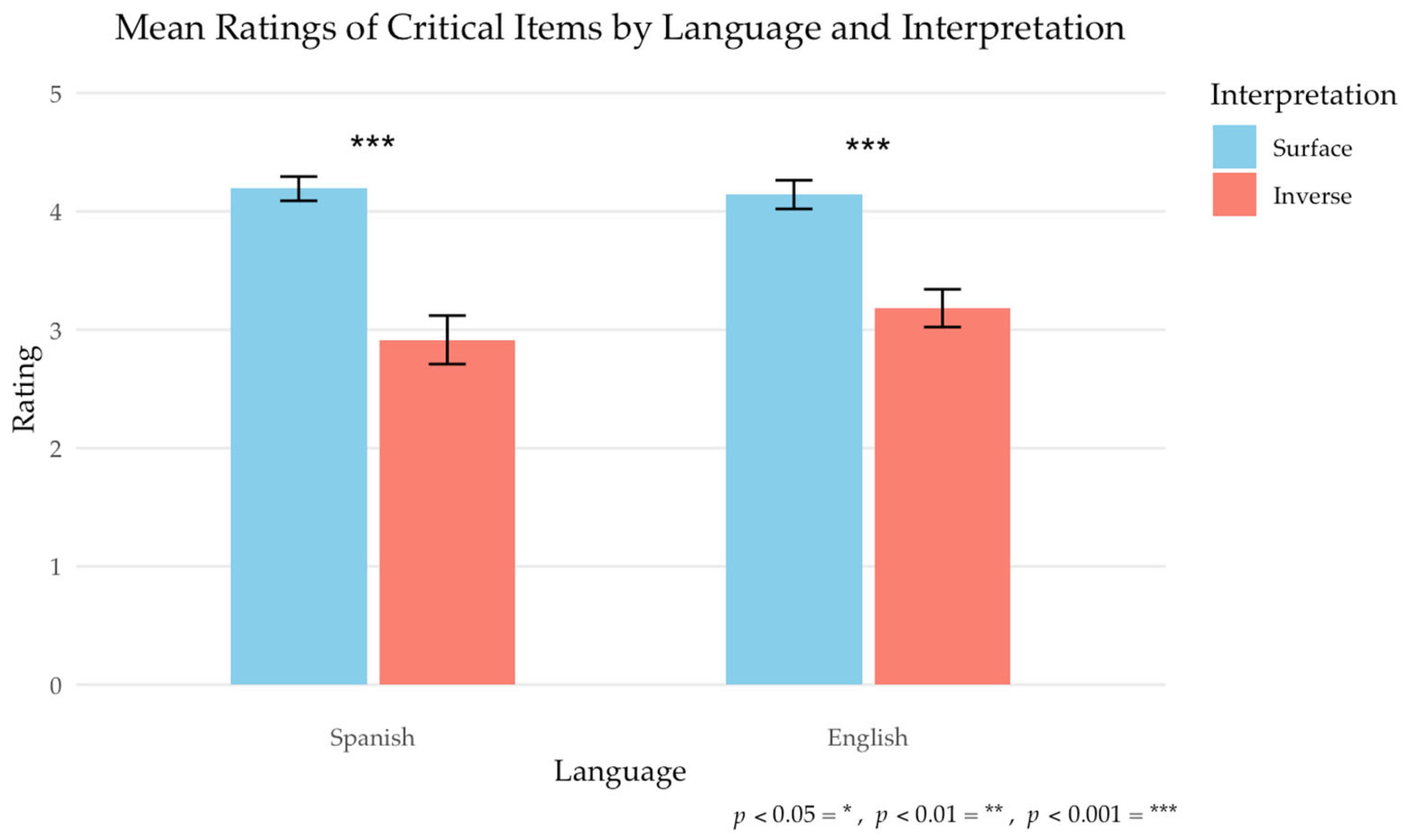Languages 10 00244 g002