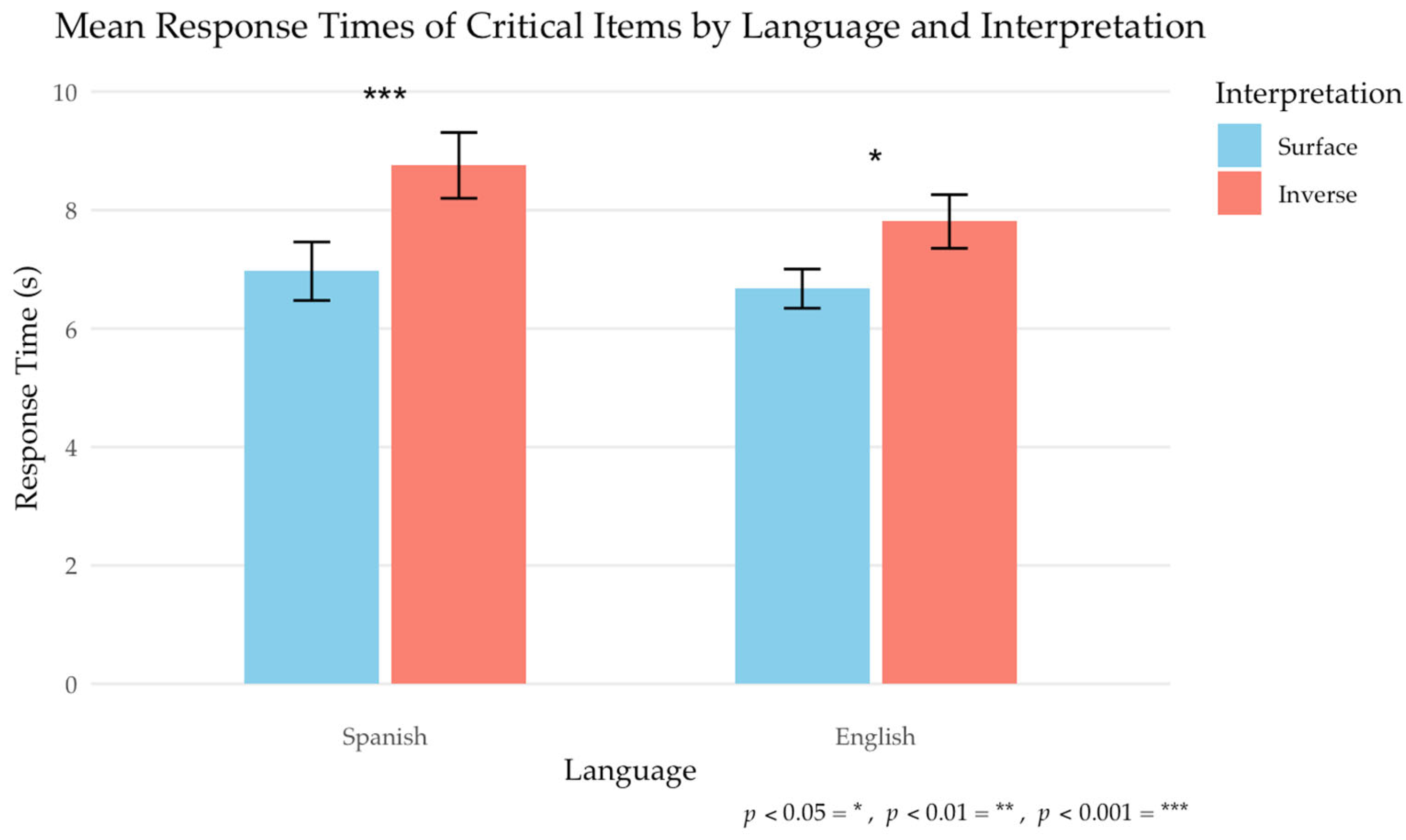 Languages 10 00244 g003