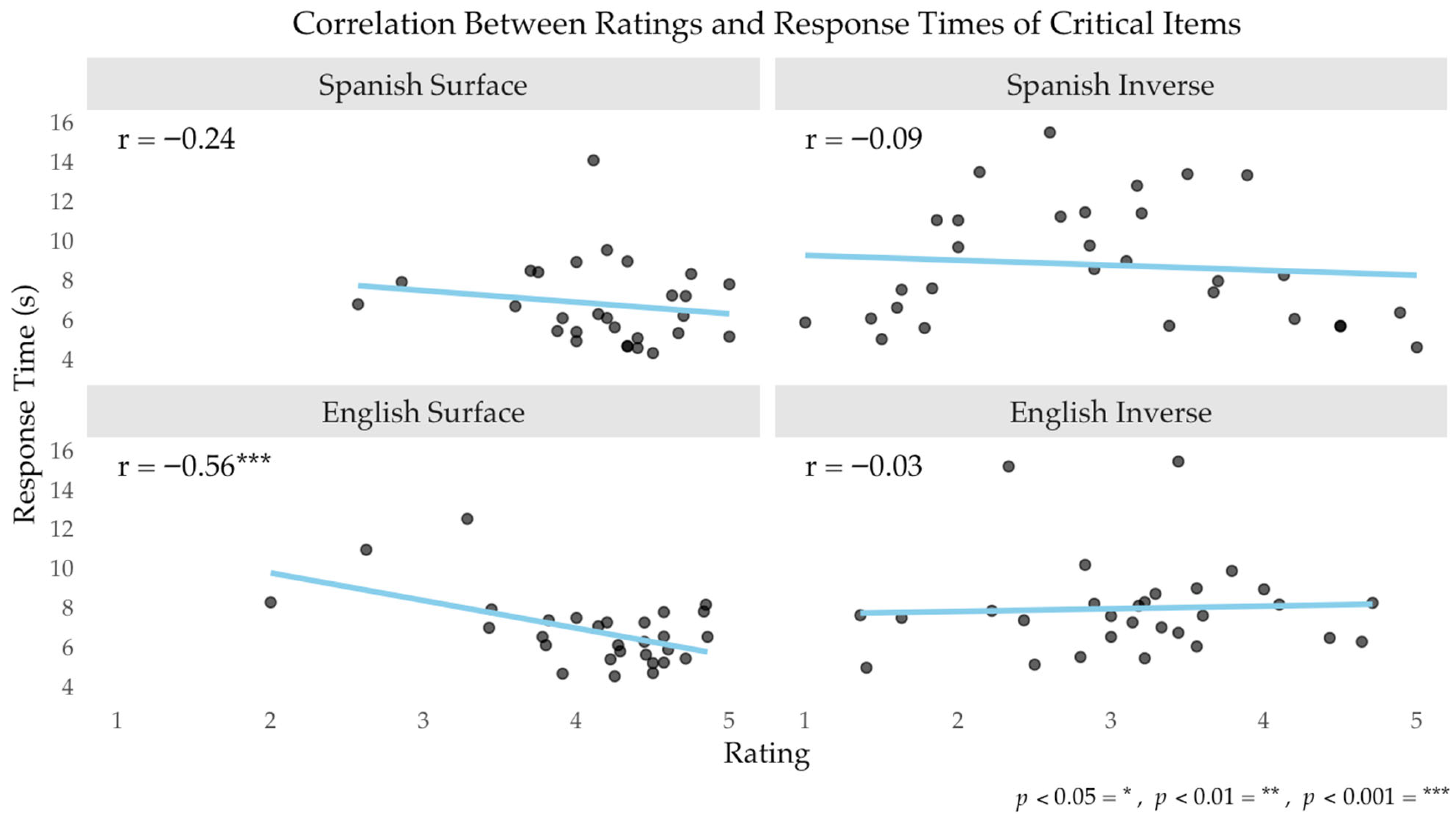 Languages 10 00244 g004