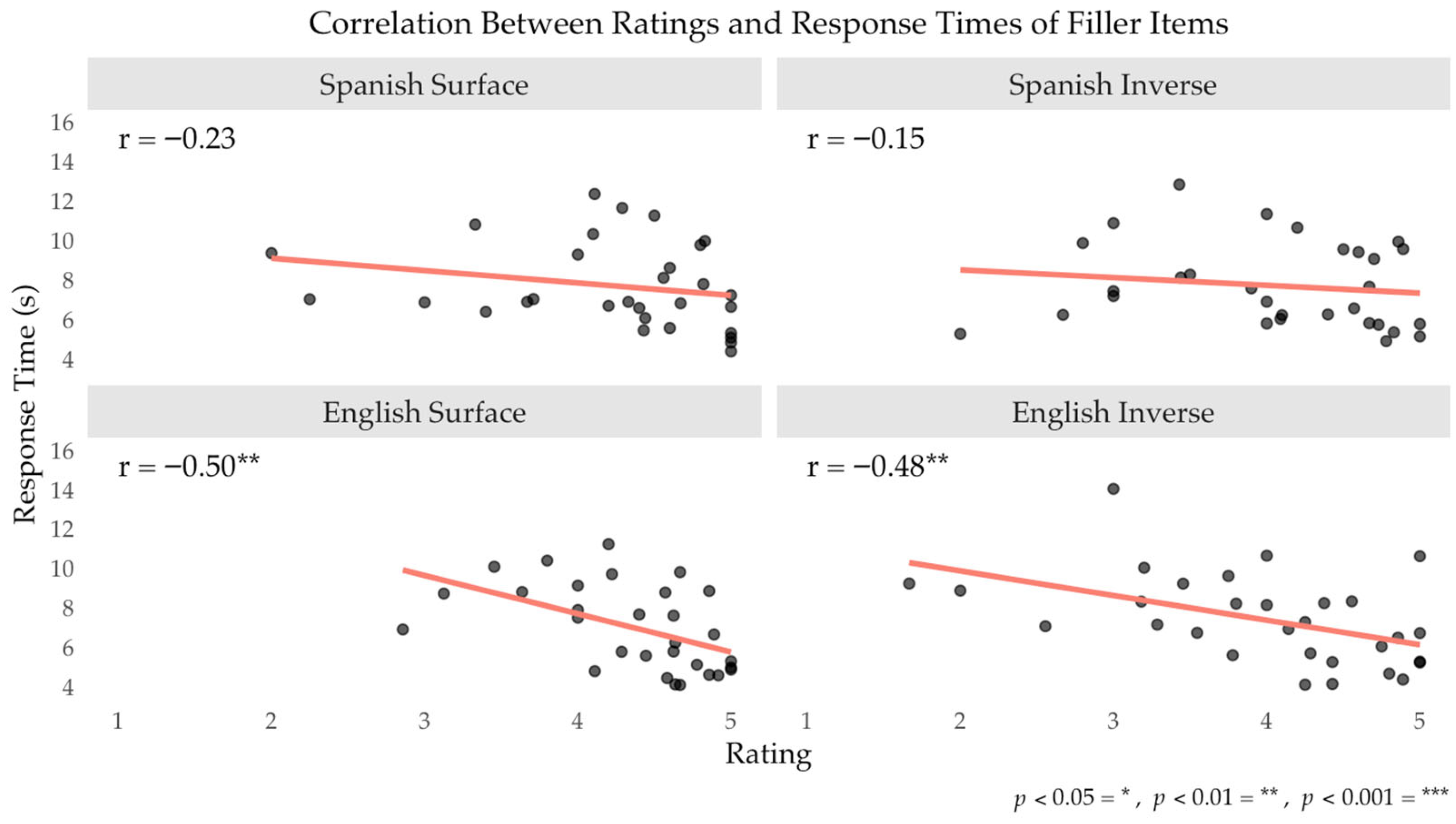 Languages 10 00244 g005