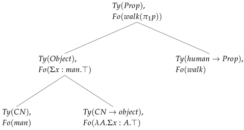 Languages 10 00269 i001 Languages 10 00269 i001