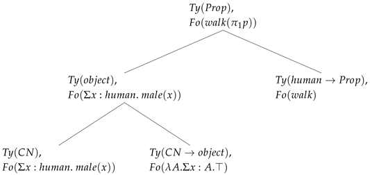 Languages 10 00269 i002 Languages 10 00269 i002