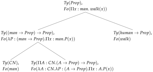 Languages 10 00269 i003 Languages 10 00269 i003