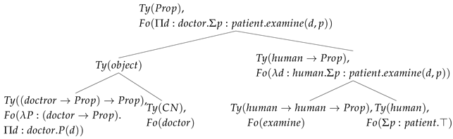 Languages 10 00269 i004 Languages 10 00269 i004