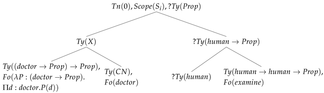 Languages 10 00269 i005 Languages 10 00269 i005