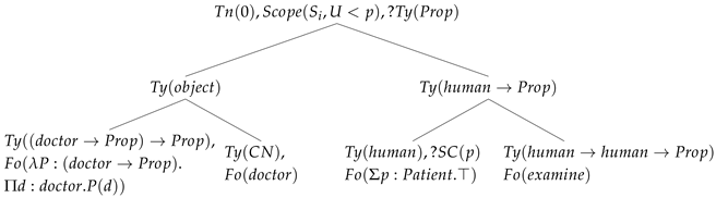 Languages 10 00269 i006 Languages 10 00269 i006