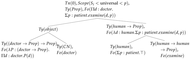 Languages 10 00269 i007 Languages 10 00269 i007