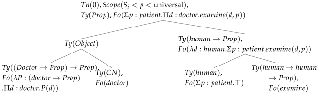 Languages 10 00269 i008 Languages 10 00269 i008
