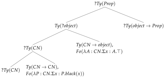 Languages 10 00269 i009 Languages 10 00269 i009