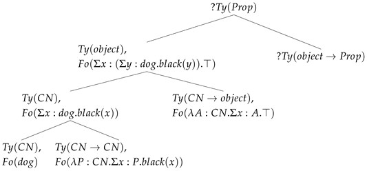 Languages 10 00269 i010 Languages 10 00269 i010