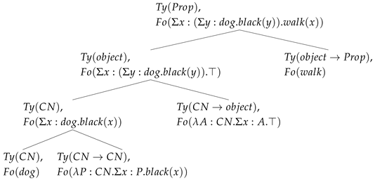Languages 10 00269 i011 Languages 10 00269 i011