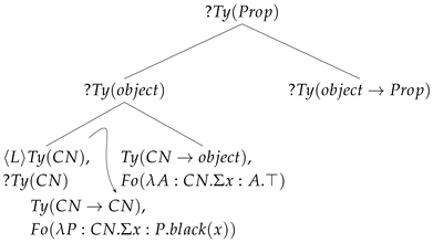 Languages 10 00269 i012 Languages 10 00269 i012