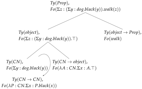 Languages 10 00269 i013 Languages 10 00269 i013