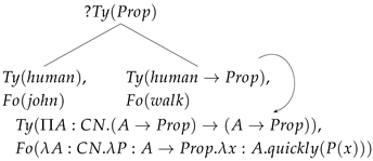 Languages 10 00269 i015 Languages 10 00269 i015
