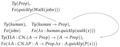 Languages 10 00269 i016 Languages 10 00269 i016