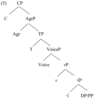 Languages 10 00274 i003 Languages 10 00274 i003