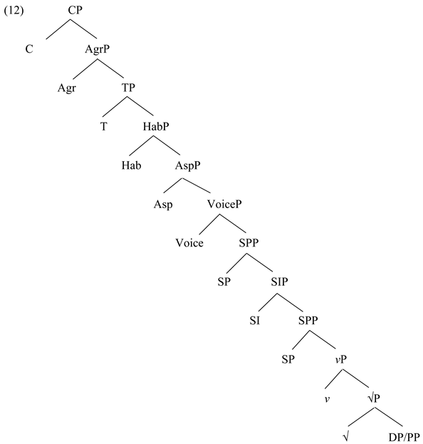 Languages 10 00274 i004 Languages 10 00274 i004